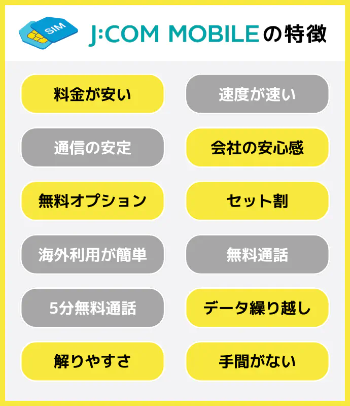 J:COMモバイルの特徴