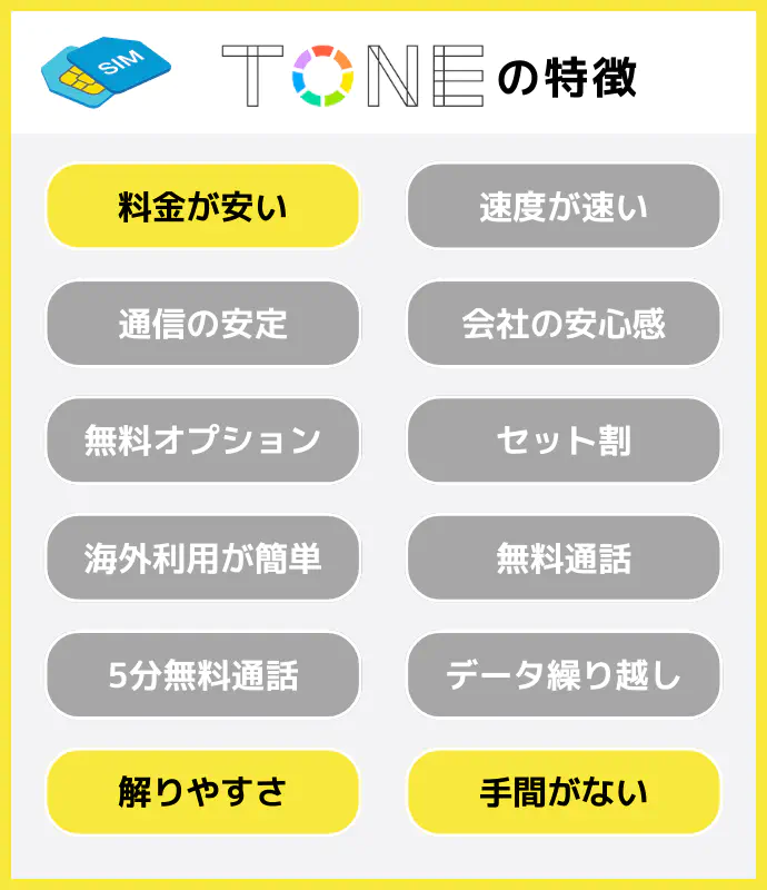 TONEモバイルの特徴