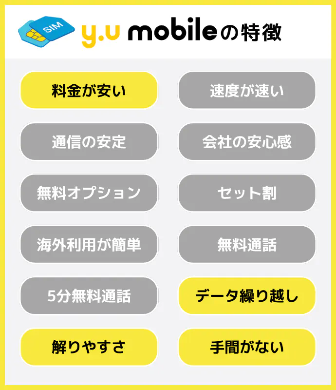 y.u mobileの特徴