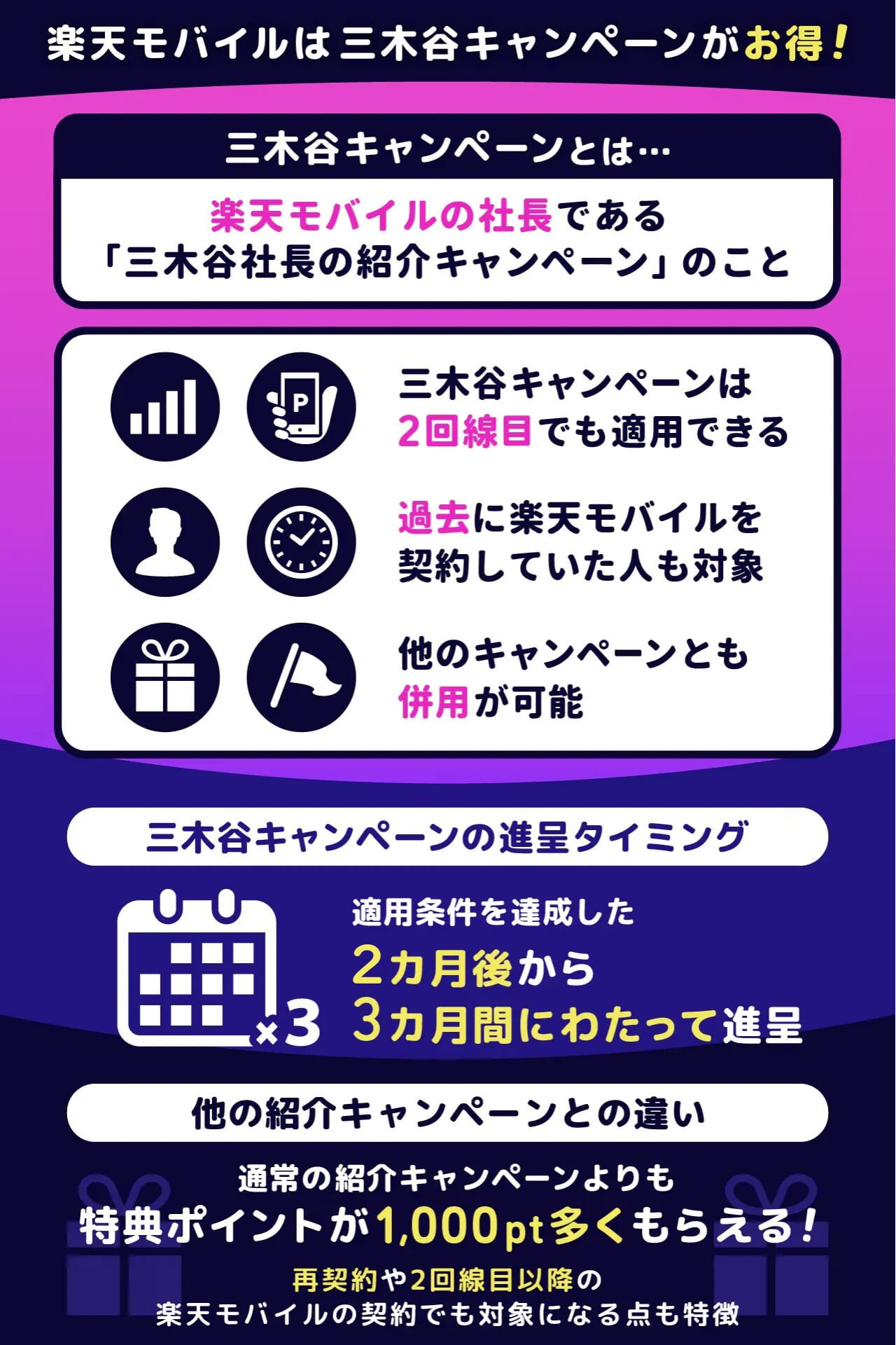 楽天モバイルは三木谷キャンペーンがお得!