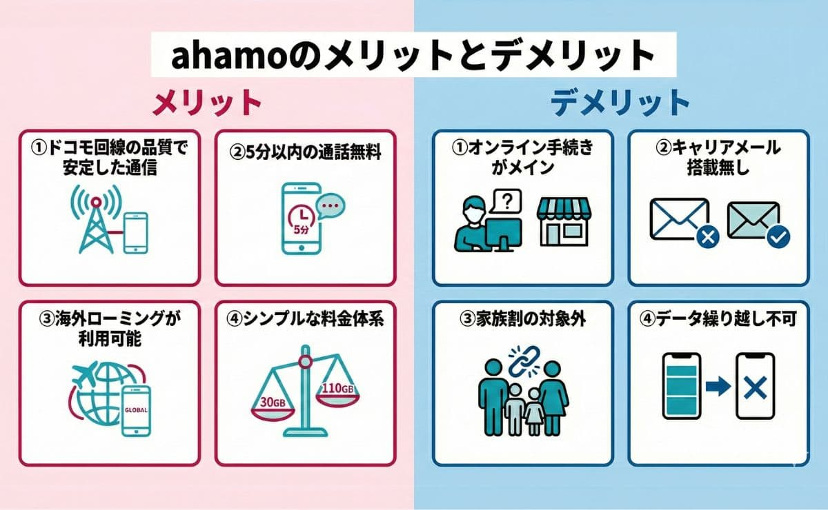 ahamoのメリット&デメリット