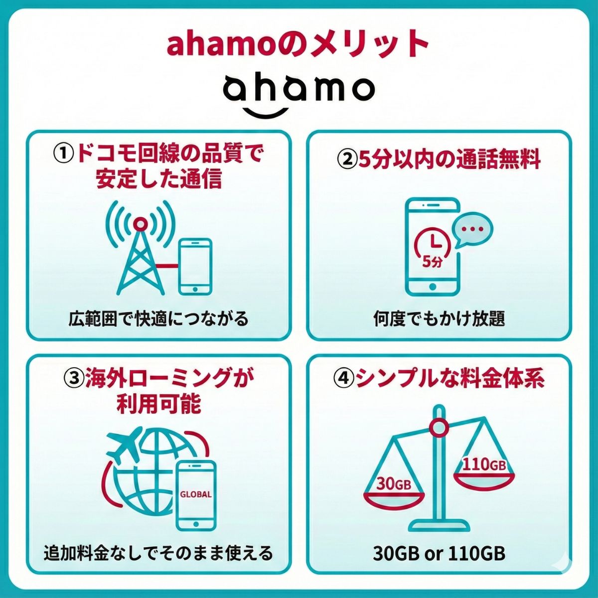 ahamoのメリットと魅力