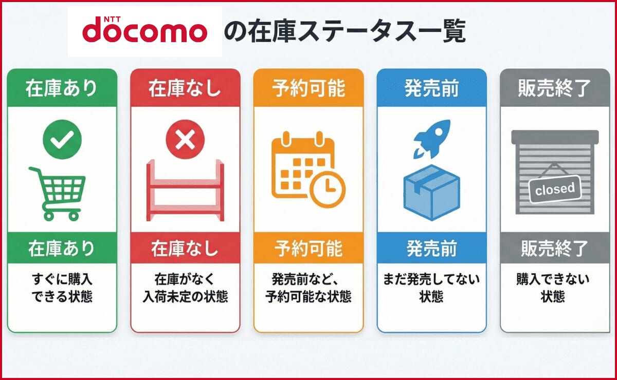 ドコモの在庫確認の手順