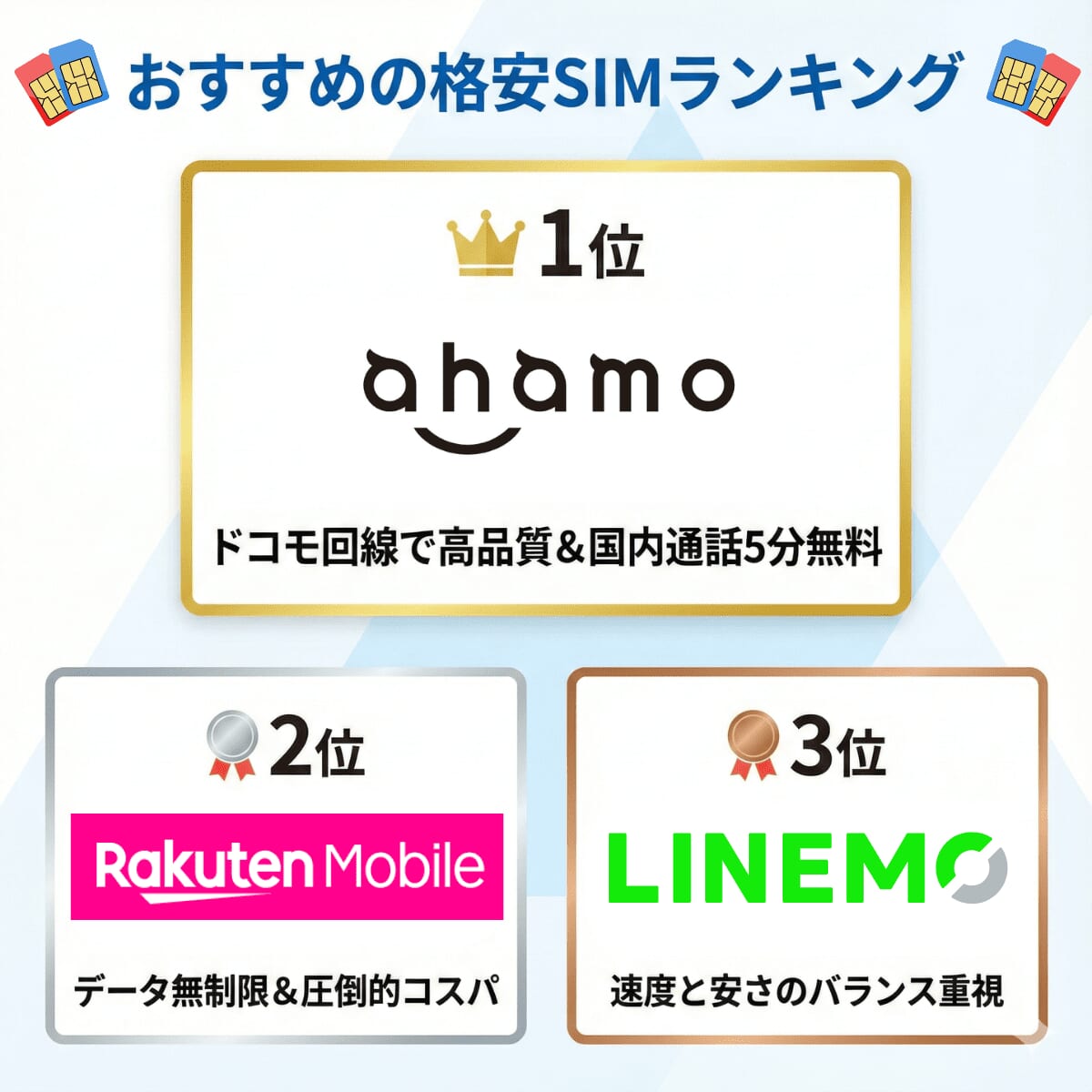 格安SIMおすすめランキングtop3