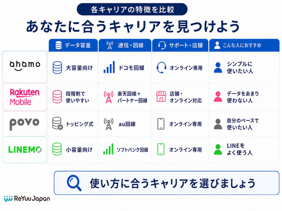 格安SIM・格安スマホプランのメリット