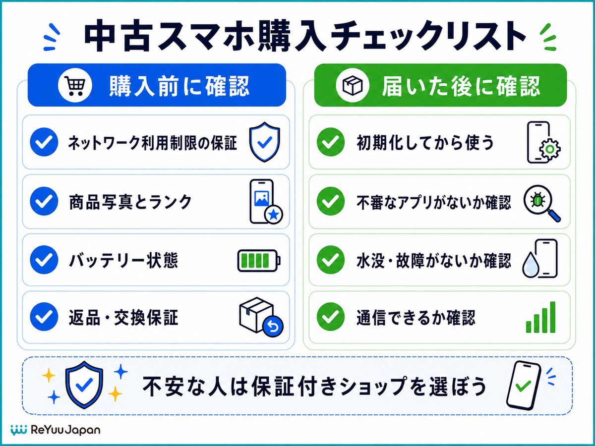 中古スマホの注意点・危険性