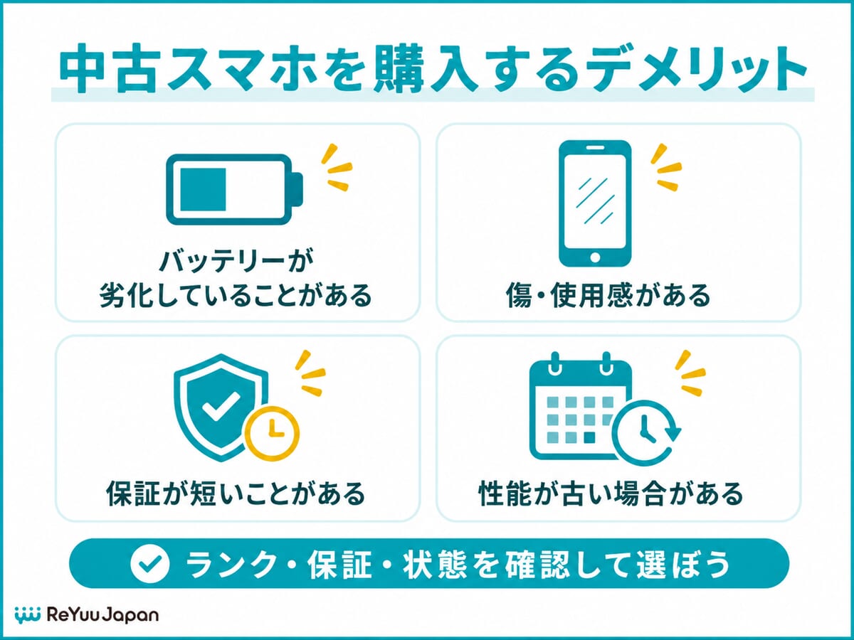 中古スマホを購入するデメリット