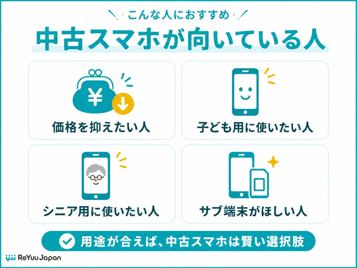 中古スマホを購入するメリット