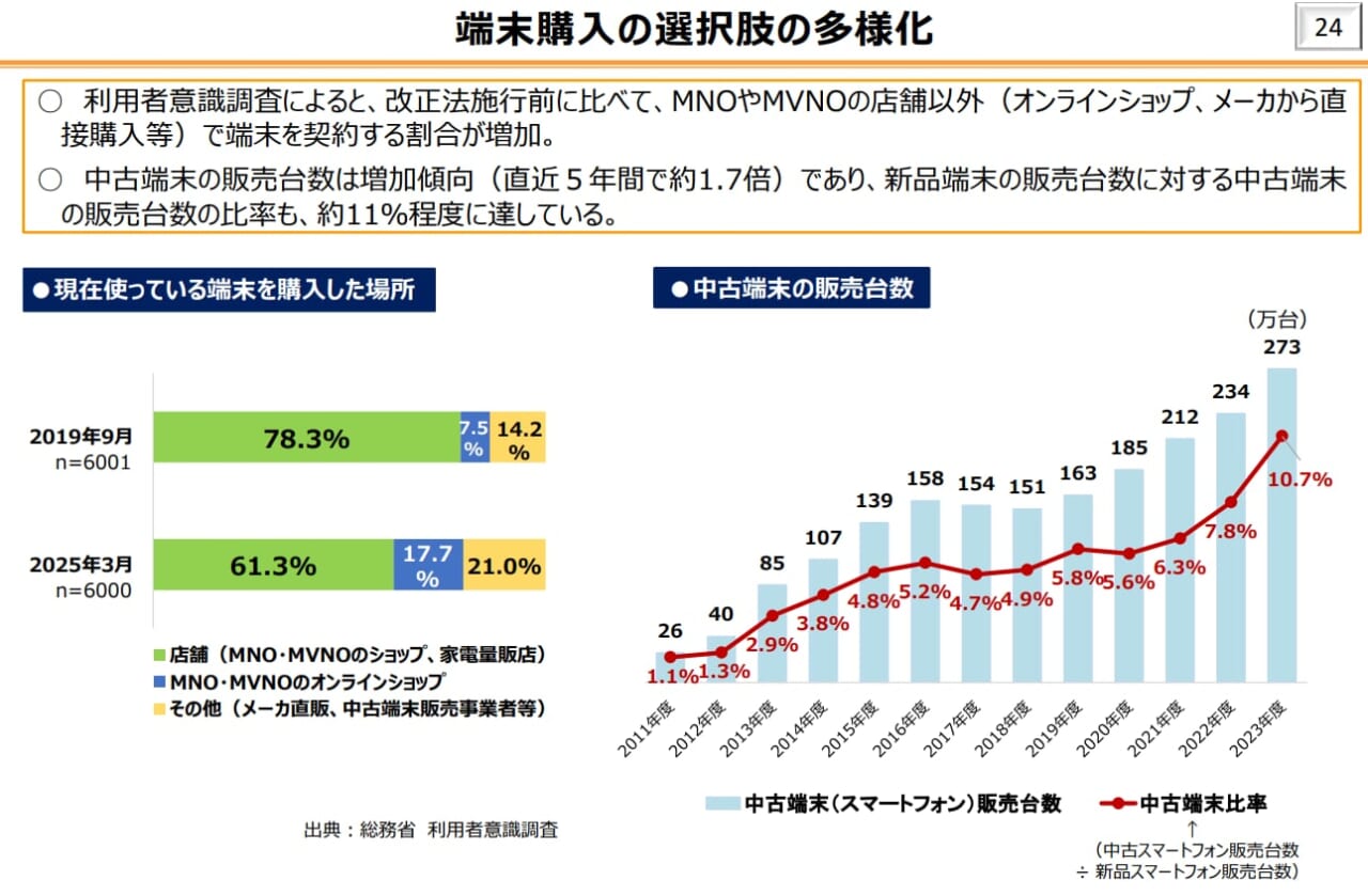 【総務省】通信市場・端末市場の動向について
