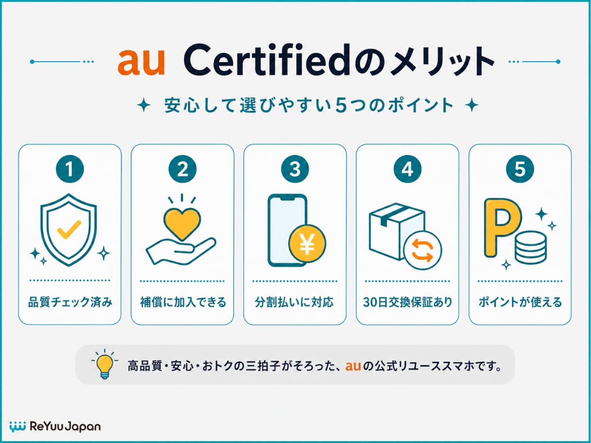 au Certifiedのメリット