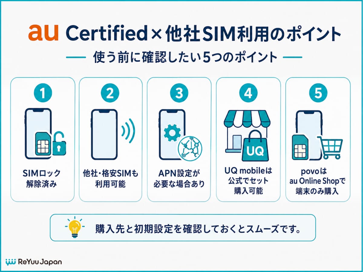 au CertifiedはSIMフリー?他社SIMカードで使えるか解説