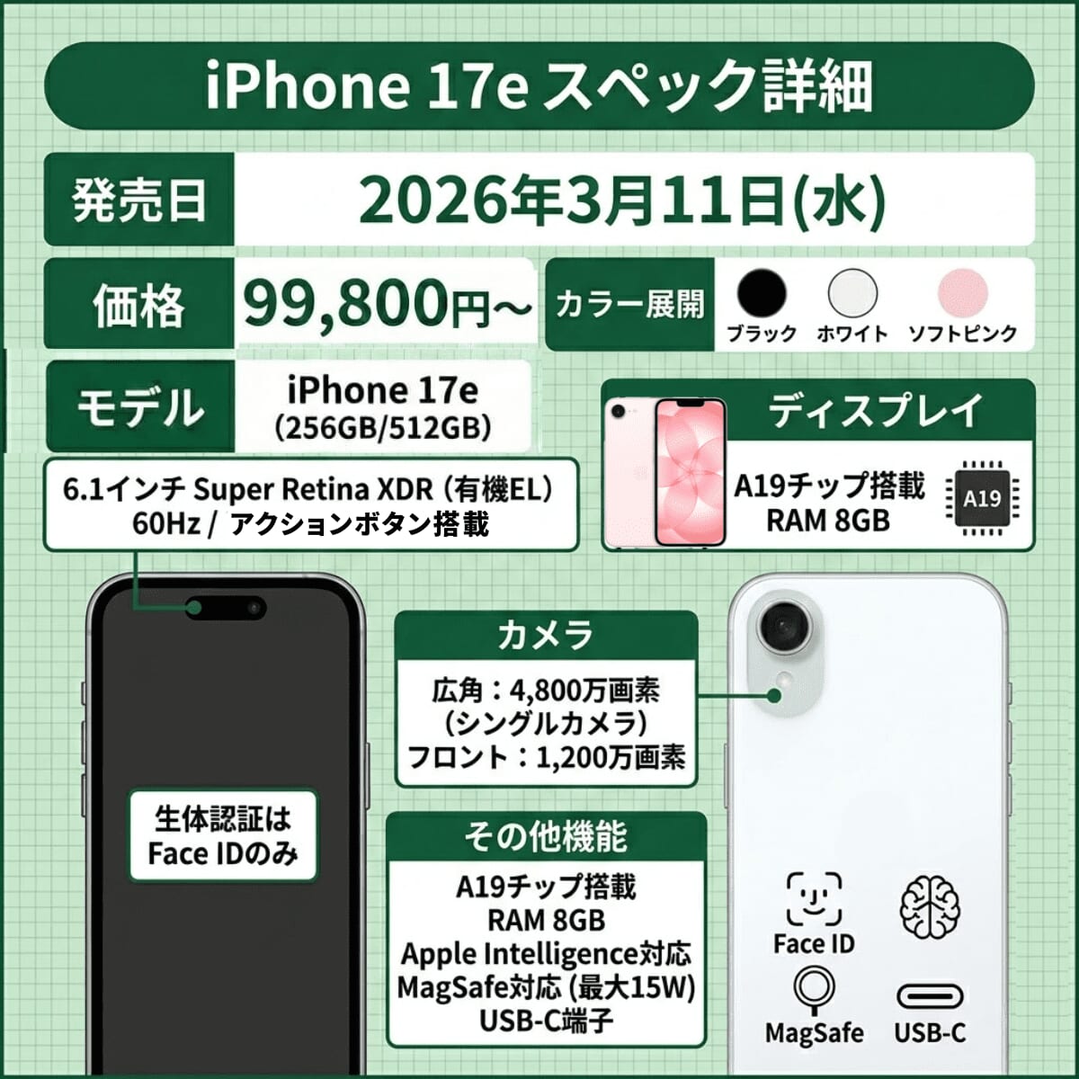 iPhone17eの情報まとめ