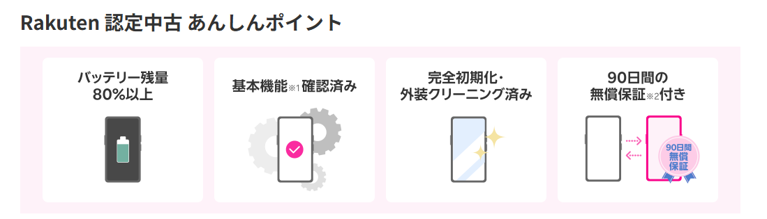 Rakuten 認定中古 あんしんポイント