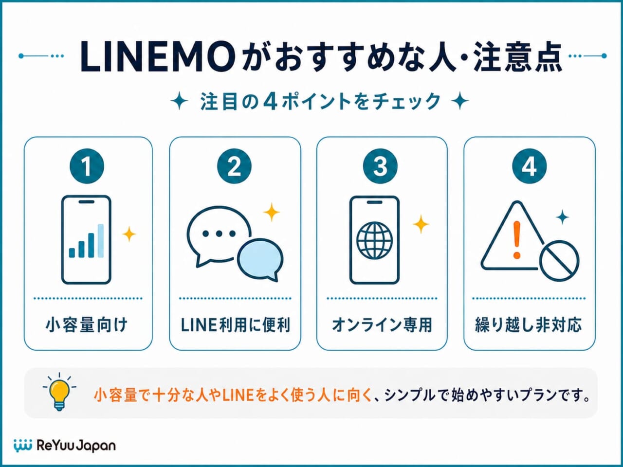 LINEMO（ラインモ）｜小容量が業界最安級