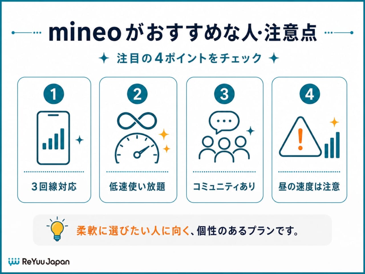 mineo（マイネオ）｜速度と料金のバランス型