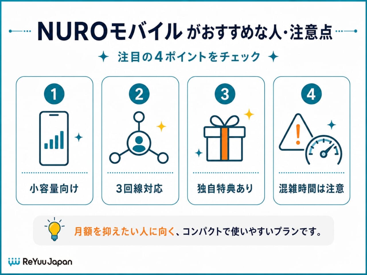 NUROモバイル｜3GB792円の最安級プラン