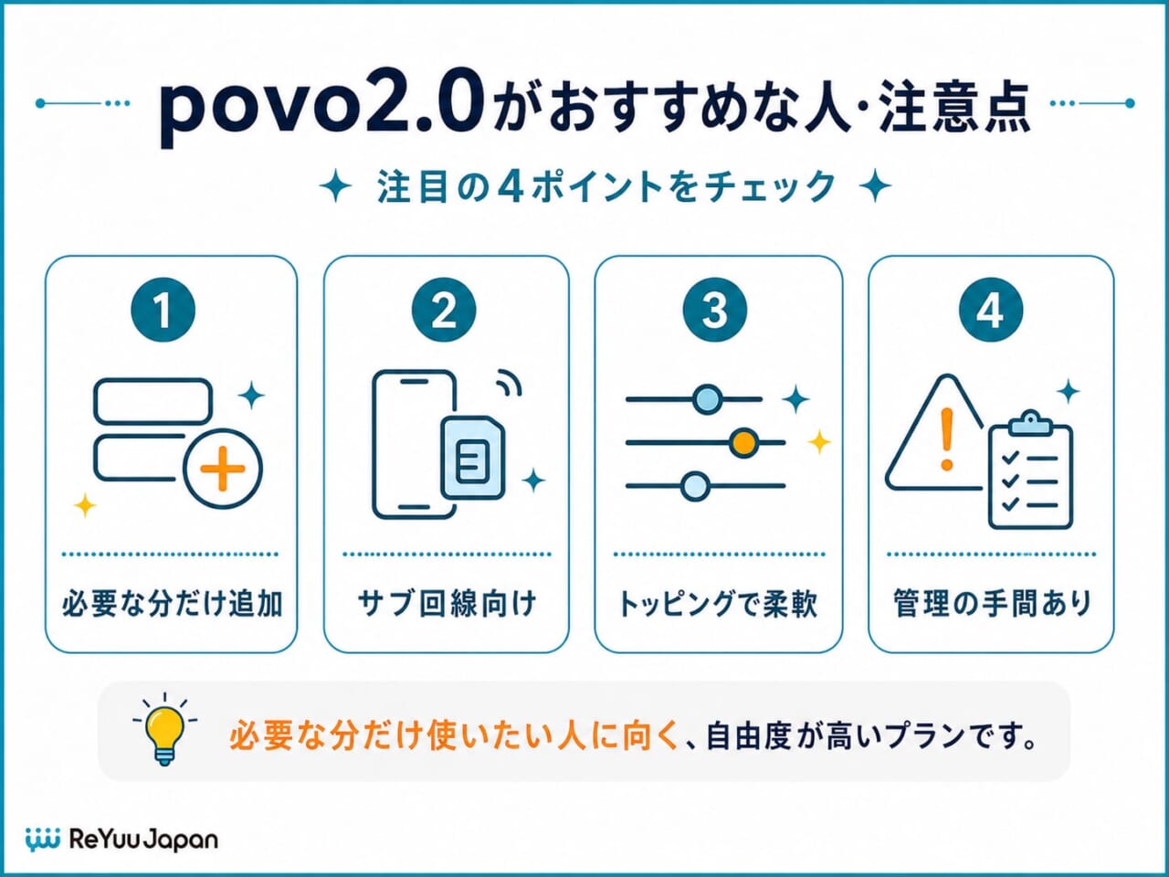 povo2.0（ポヴォ）｜基本料0円で必要な分だけ