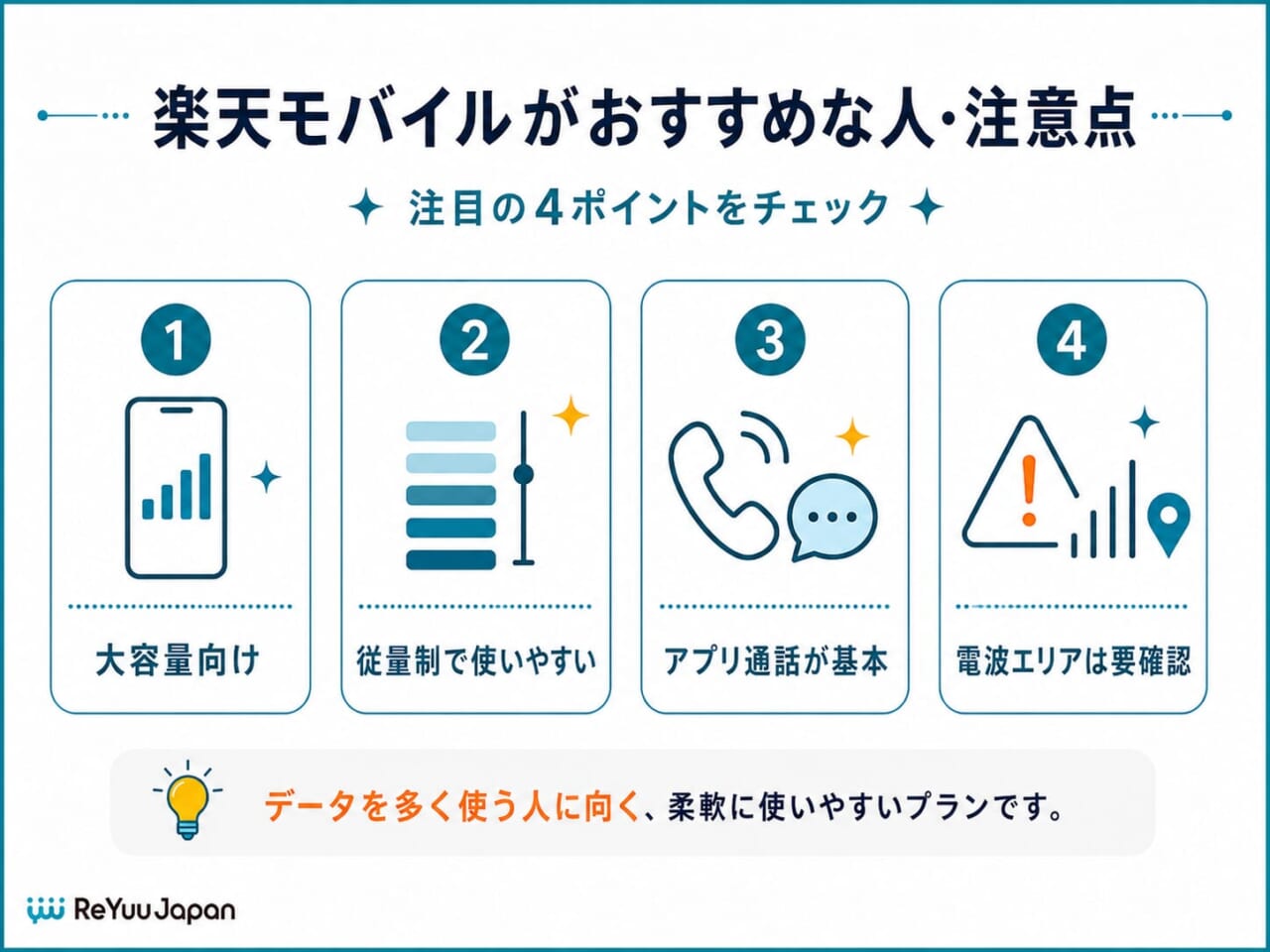 楽天モバイル｜データ無制限で使いたい人の最有力