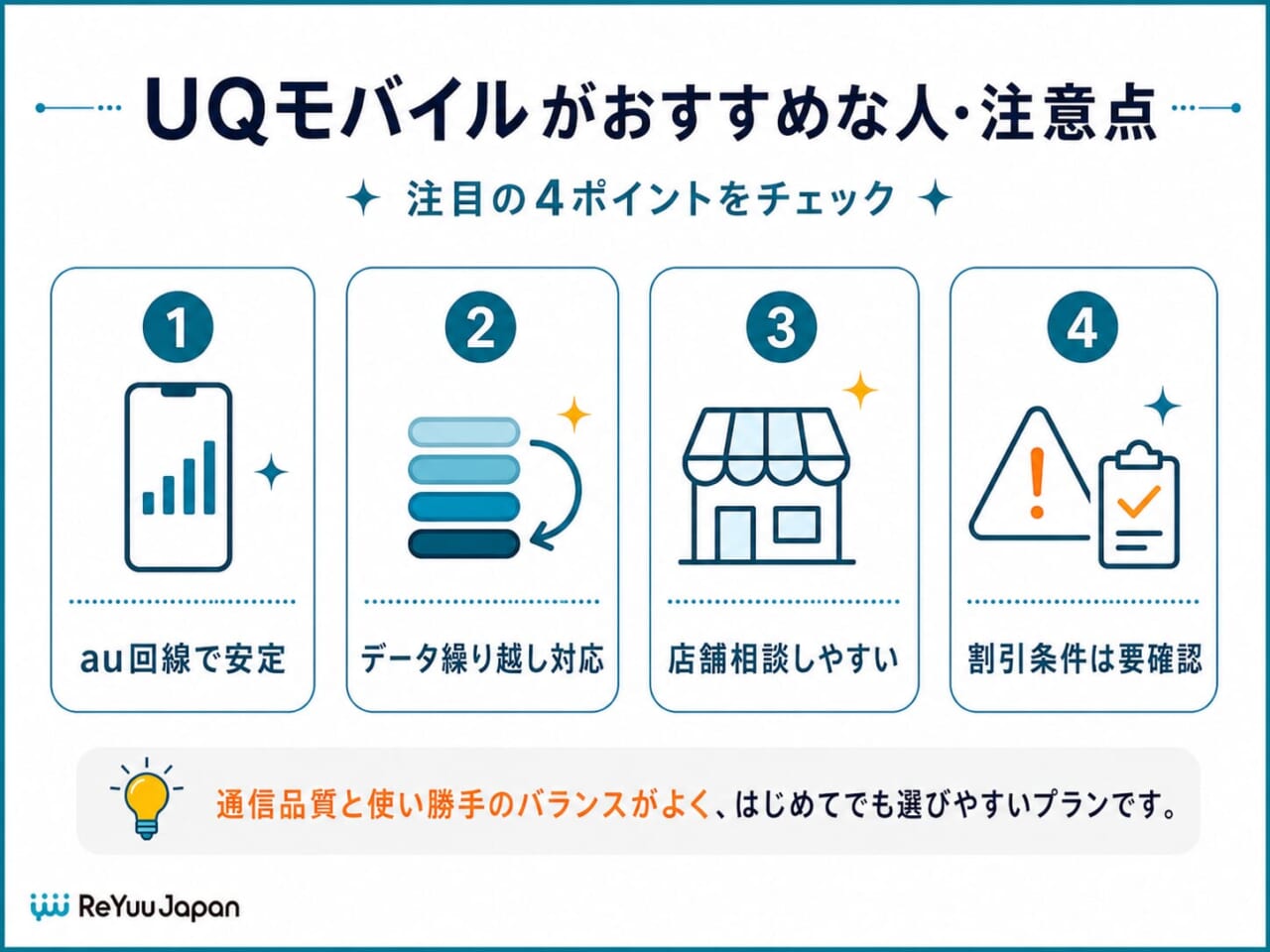 UQモバイル｜au回線の安定感とデータ繰り越し