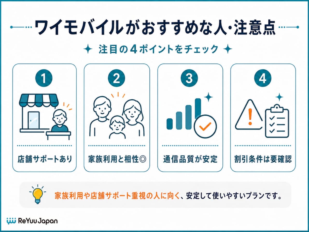 ワイモバイル｜店舗サポートと家族割で選ぶなら